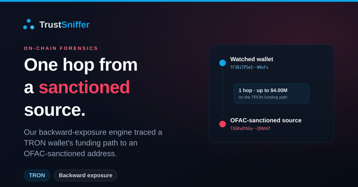 TrustSniffer traced a TRON wallet one hop to an OFAC-sanctioned source, with up to $4.00M on the funding path.